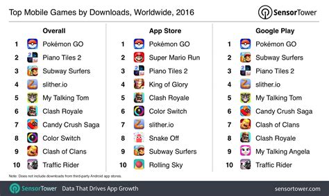 most popular mobile game in pakistan